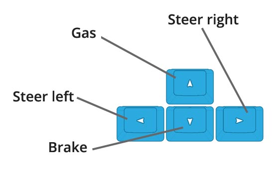 Burnout Drift 3: Seaport Max control layout