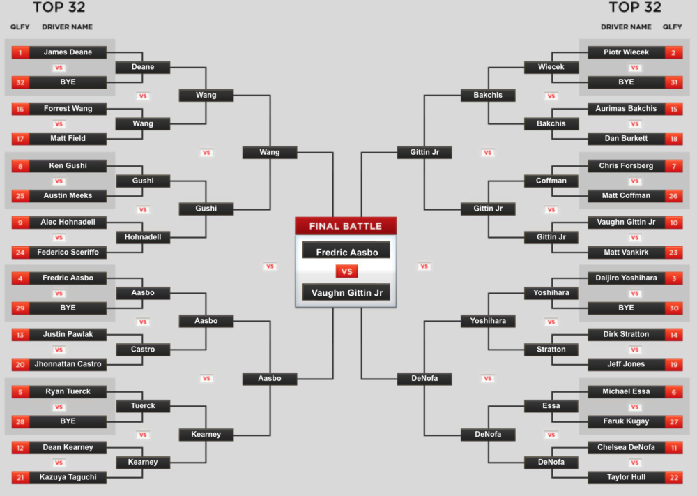 formula drift standings