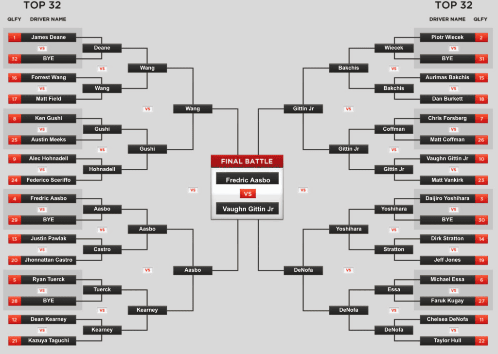 Formula DRIFT: 2018 Title Fight - Image formula drift standings