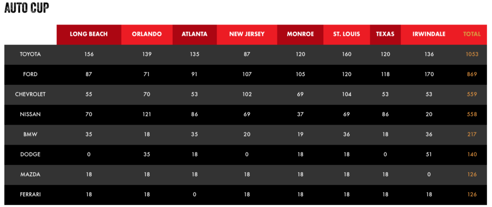 formula drift standings