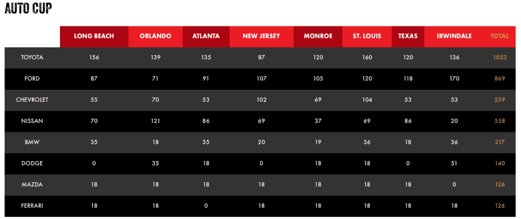 Formula DRIFT: 2018 Title Fight - Image formula drift standings