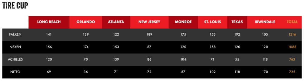 formula drift standings