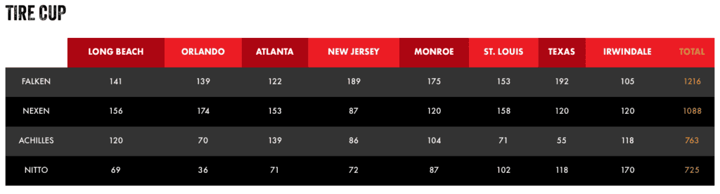 Formula DRIFT: 2018 Title Fight - Image formula drift standings
