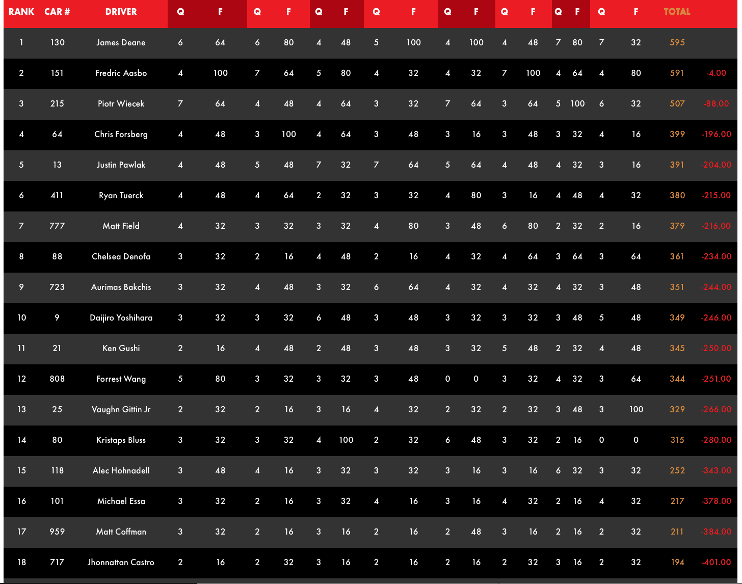 formula drift standings
