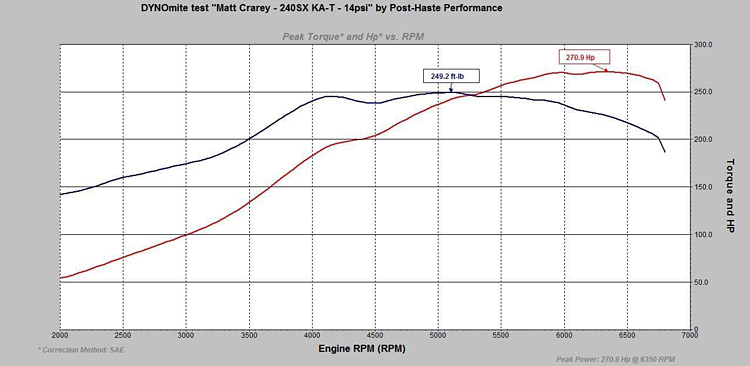 ka24det dyno graph