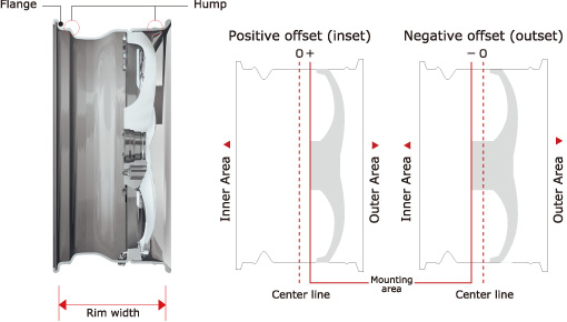 work meister offset diagram