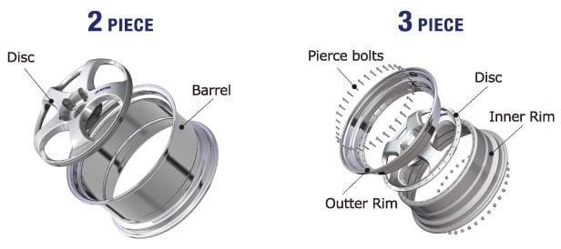 work meister split rims diagram