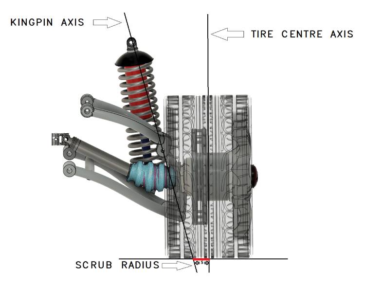 scrub radius kingpin axis are wheel spacers safe