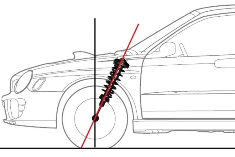 caster angle negative camber