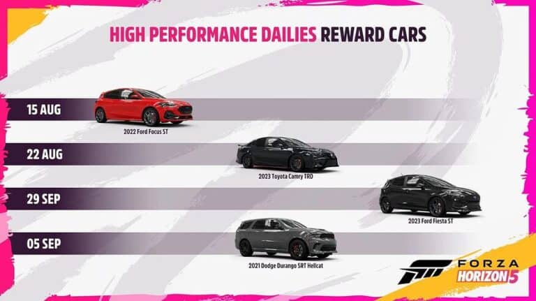 new cars dates forza horizon 5 high performance dailies update