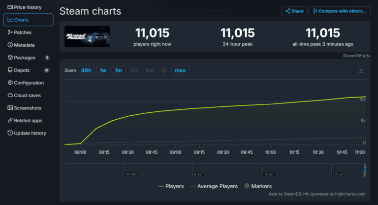 Why Tokyo Xtreme Racer's Canadian Release Got Shut Down (UPDATED) - Image Why Tokyo Xtreme Racer's Canadian Release Got Shut Down (UPDATED) - Image 4