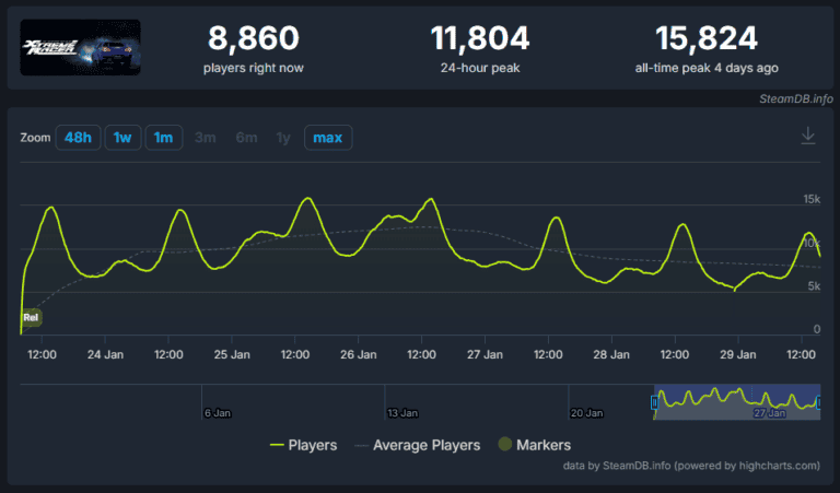 Tokyo Xtreme Racer Is Cleared For Canada Release - Image 5