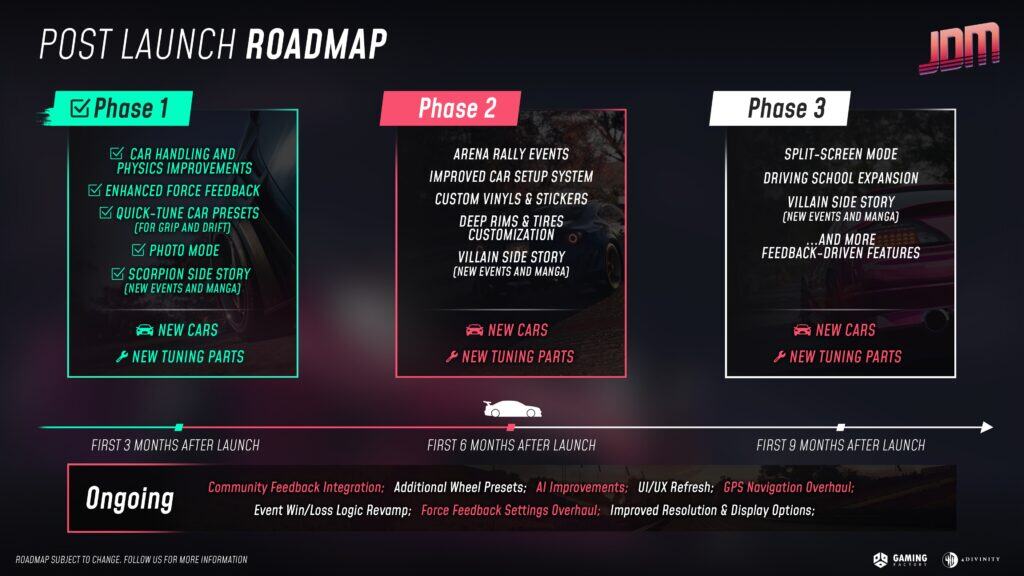 JDM: Japanese Drift Master's New 'Physics 2.0' System Arrives, But Does It Fix The Common Complaints? - Image 7