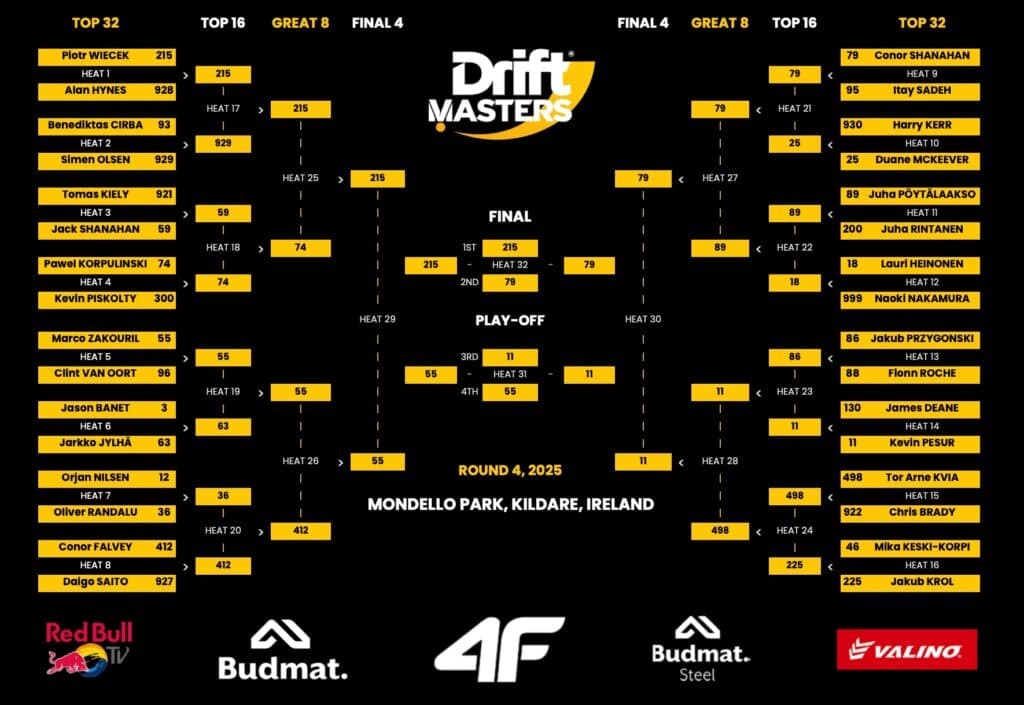 Heartbreak In Mondello As Freak Drift Masters Incident Leaves Irish Fans Devastated - Image Heartbreak In Mondello As Freak Drift Masters Incident Leaves Irish Fans Devastated - Image 12