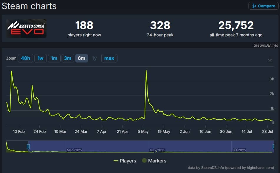 Assetto Corsa EVO Update 0.3 Delayed, Pushing The Roadmap Back Even Further - Image 7