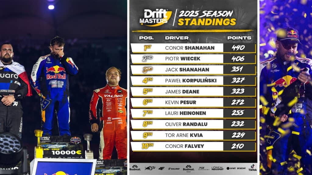 Shanahan Wins 2025 Drift Masters Title After Polish Fans Left Stunned - Image 5