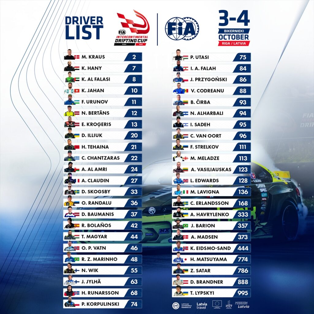 FIA Intercontinental Drifting Cup 2025 - Livestream & Schedule - Riga - Image 8